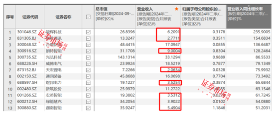 刘格菘重仓的储能龙头阳光电源年内涨幅22.34%,喜迎“戴维斯双击”?