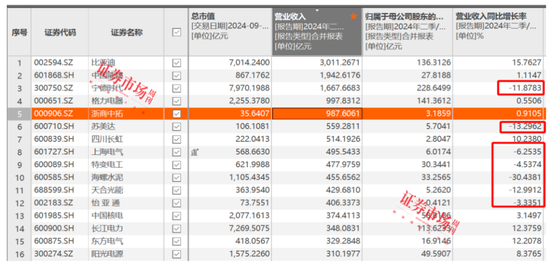 刘格菘重仓的储能龙头阳光电源年内涨幅22.34%,喜迎“戴维斯双击”?