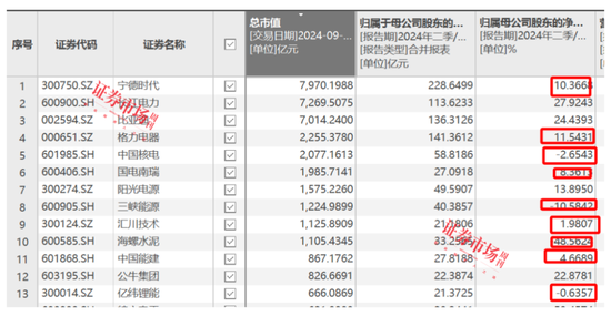 刘格菘重仓的储能龙头阳光电源年内涨幅22.34%,喜迎“戴维斯双击”?