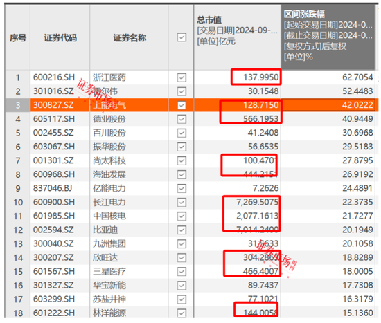 刘格菘重仓的储能龙头阳光电源年内涨幅22.34%,喜迎“戴维斯双击”?