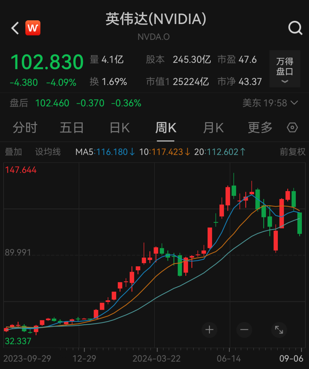 剧震!巴菲特又做对了!