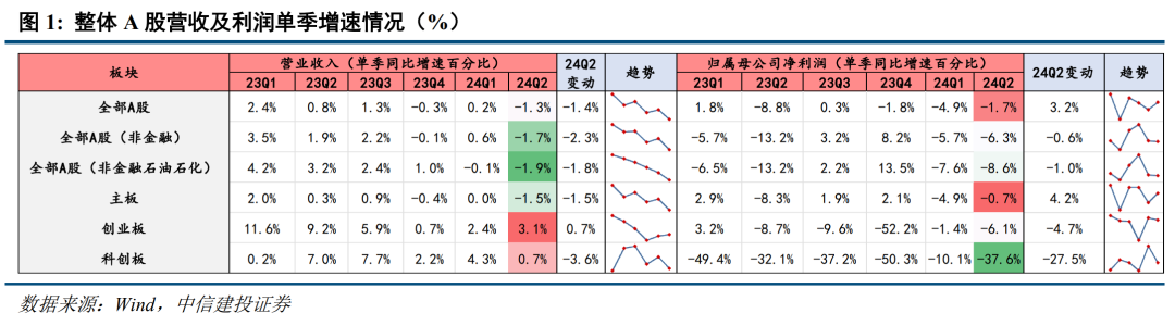底部条件具备,三条线伺机布局【建投策略陈果团队】