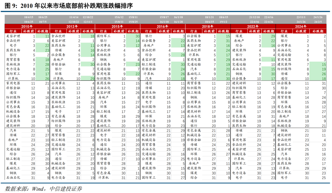底部条件具备,三条线伺机布局【建投策略陈果团队】