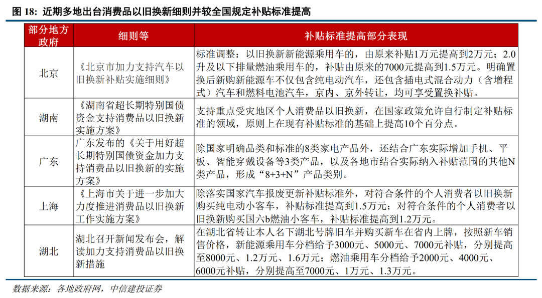 底部条件具备,三条线伺机布局【建投策略陈果团队】