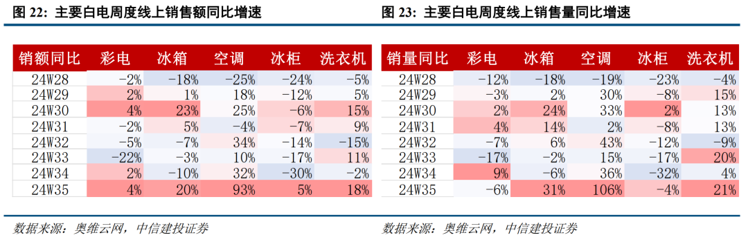 底部条件具备,三条线伺机布局【建投策略陈果团队】