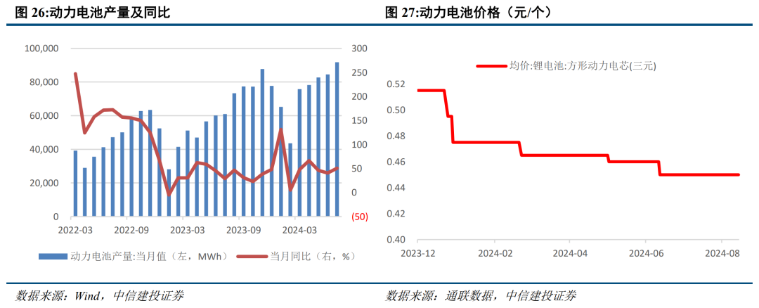 底部条件具备,三条线伺机布局【建投策略陈果团队】