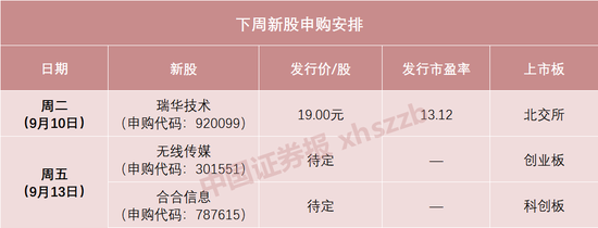 扫描全能王,要来A股了!