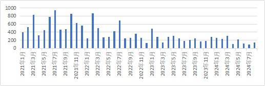 全球金融观察丨8月非农释放多重信号,9月美联储降息幅度仍存悬念