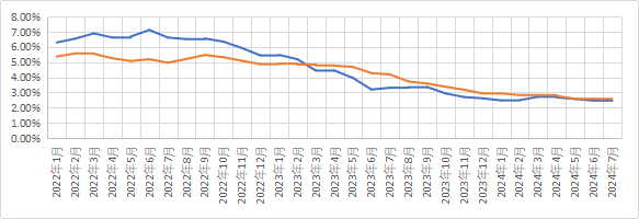 全球金融观察丨8月非农释放多重信号,9月美联储降息幅度仍存悬念