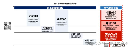 中证A500ETF琢磨不透的点:为啥有华泰柏瑞 却没有华夏和易方达