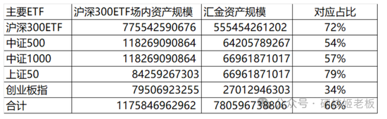 中证A500ETF琢磨不透的点:为啥有华泰柏瑞 却没有华夏和易方达