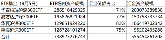 中证A500ETF琢磨不透的点:为啥有华泰柏瑞 却没有华夏和易方达