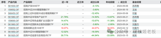 中证A500ETF琢磨不透的点:为啥有华泰柏瑞 却没有华夏和易方达
