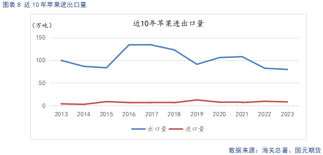 【苹果】早熟富士上色欠佳 冷库顺价销售降库存