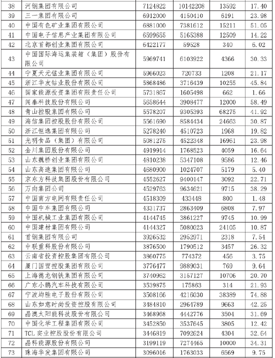 2024中国跨国公司100大发布,入围门槛达198.40亿