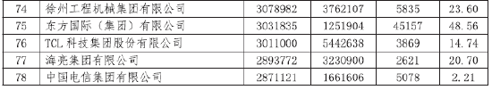 2024中国跨国公司100大发布,入围门槛达198.40亿
