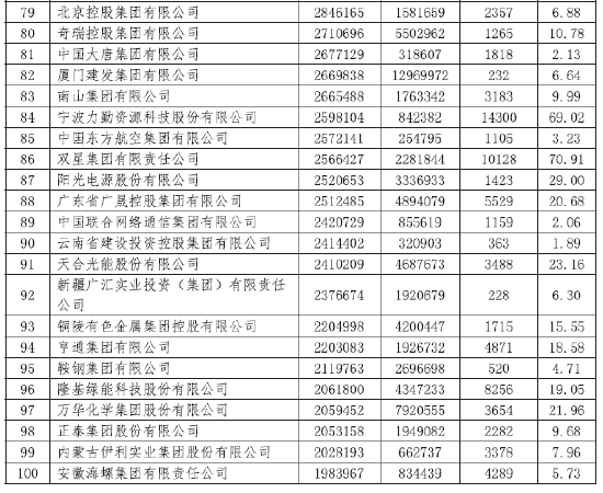 2024中国跨国公司100大发布,入围门槛达198.40亿