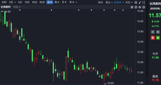一夜,多家A股公司公告!私募、牛散大举扫货