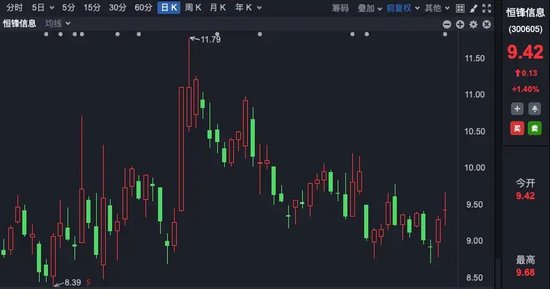 一夜,多家A股公司公告!私募、牛散大举扫货