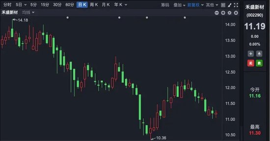 一夜,多家A股公司公告!私募、牛散大举扫货