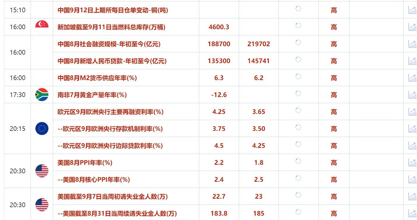 9月12日财经早餐:首辩后哈里斯竞选前景改善,8月通胀升温降低大幅降息可能