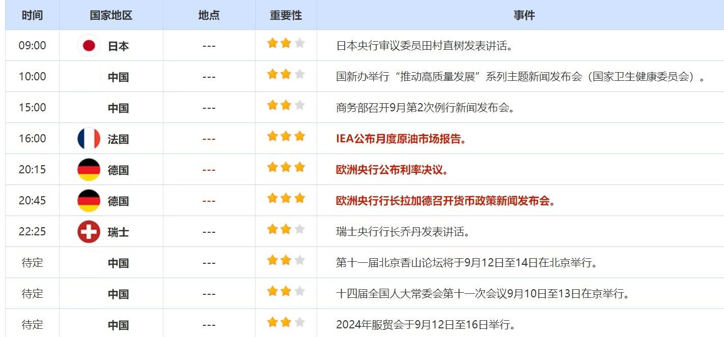 9月12日财经早餐:首辩后哈里斯竞选前景改善,8月通胀升温降低大幅降息可能