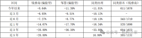 兴业基金人事大洗牌进行时!钱睿南终究还是被挤下了牌桌