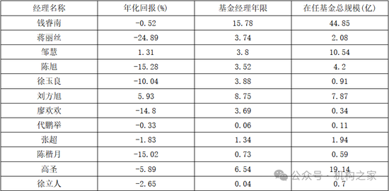 兴业基金人事大洗牌进行时!钱睿南终究还是被挤下了牌桌