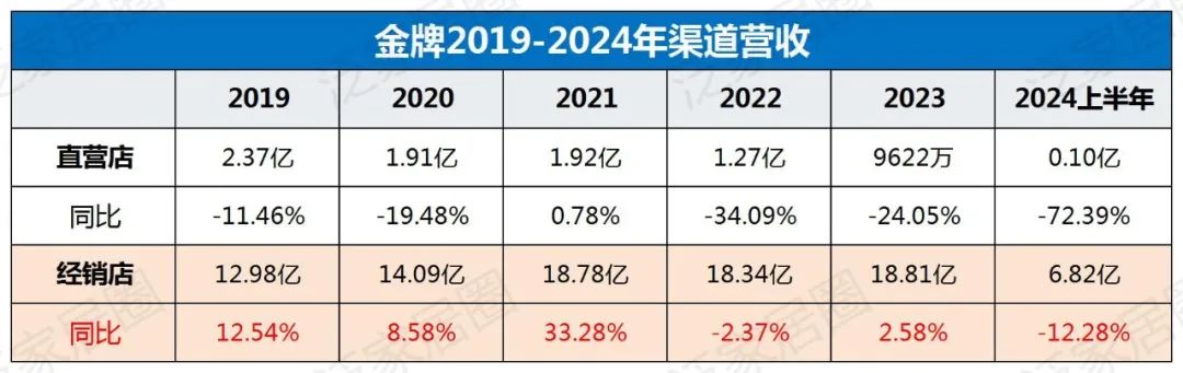 欧派8329、索菲亚4000、志邦4931、尚品宅配2026,金牌3909,定制家居普遍进入数千店时代,继续扩张还是深度优化?