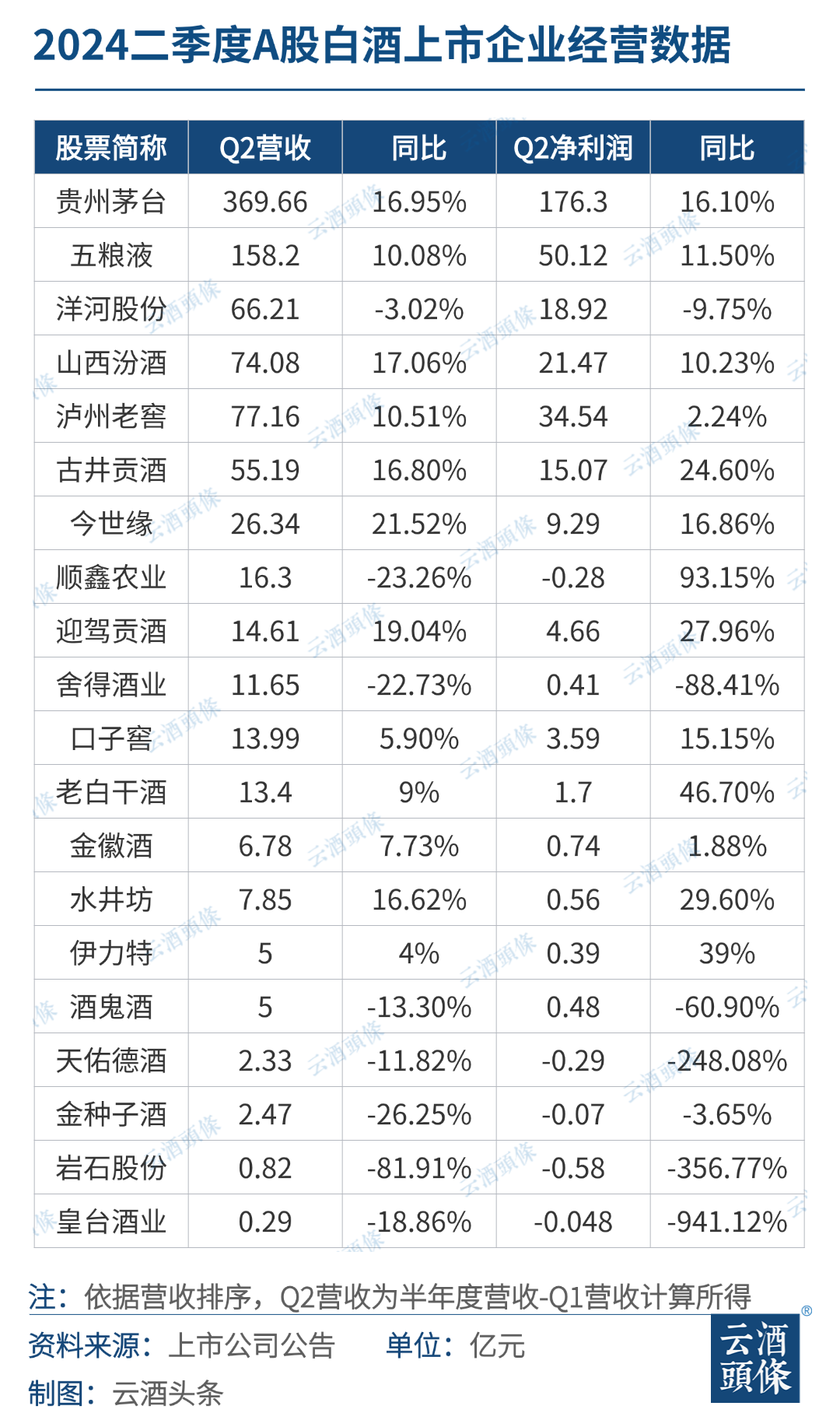 白酒二季度,冷暖交织