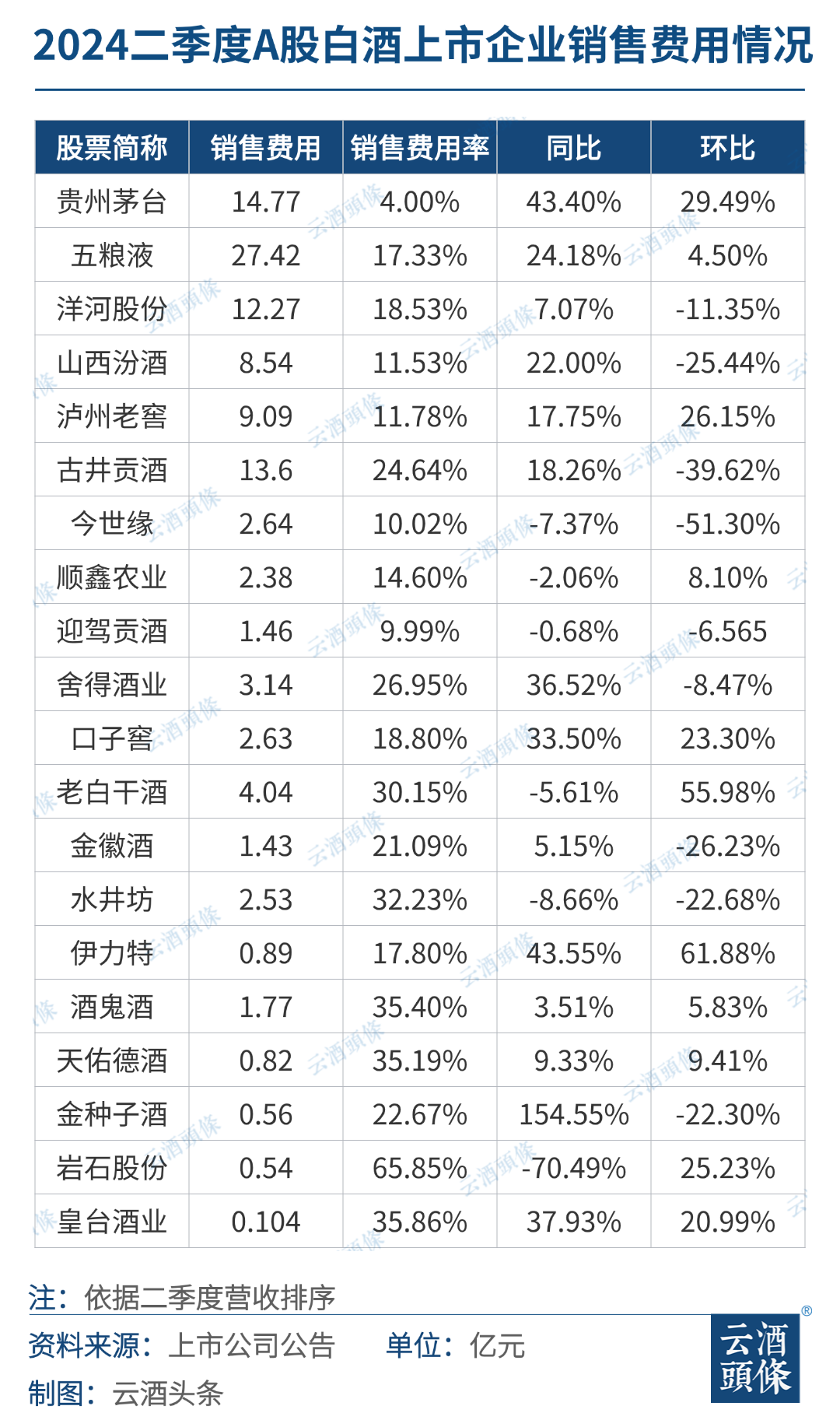 白酒二季度,冷暖交织
