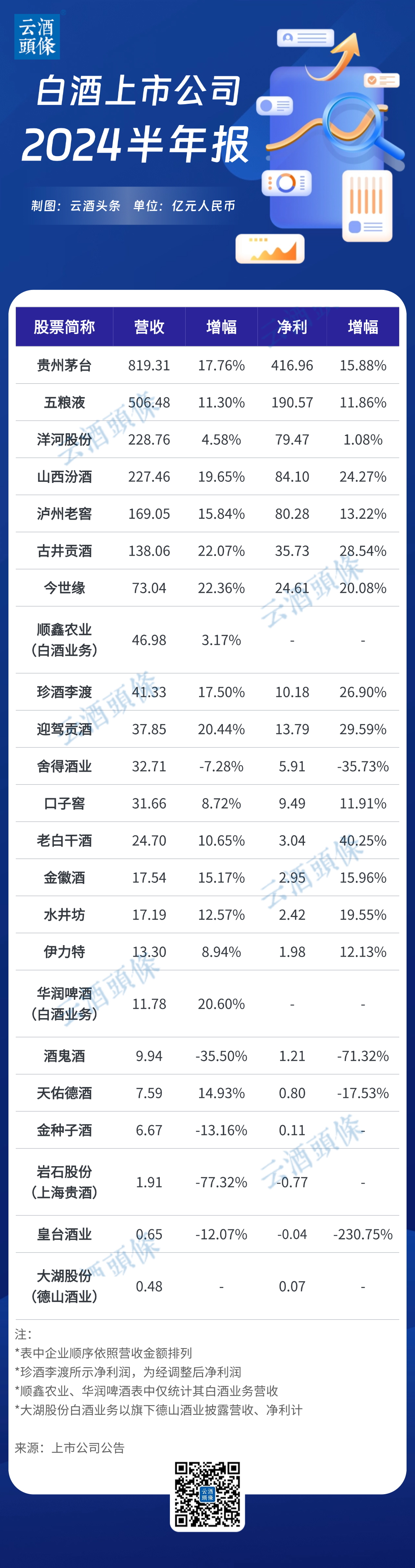 白酒二季度,冷暖交织