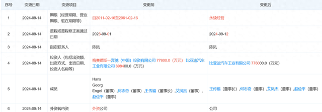 奔驰彻底退出,腾势终成比亚迪独资品牌