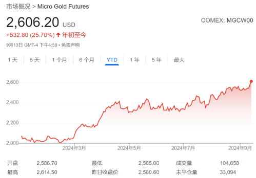 四季度大宗商品谁主沉浮?静待美联储降息“落地”