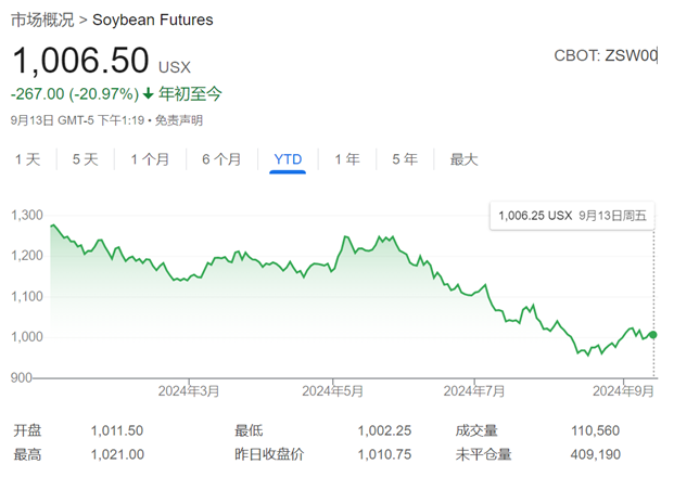 四季度大宗商品谁主沉浮?静待美联储降息“落地”
