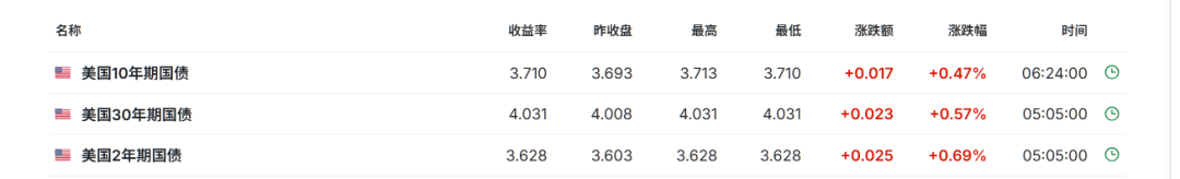 深夜重磅!美联储降息50个基点,为4年来首次!美股、黄金冲高回落,鲍威尔发声