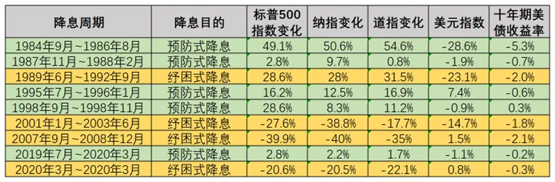 深夜重磅!美联储降息50个基点,为4年来首次!美股、黄金冲高回落,鲍威尔发声