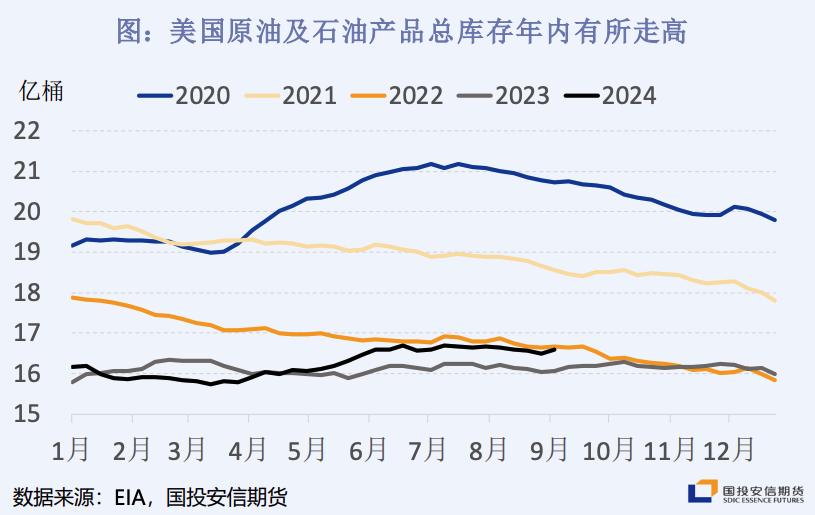 降息不敌衰退预期!机构看跌油价至60美元 港股石油股逆势走弱