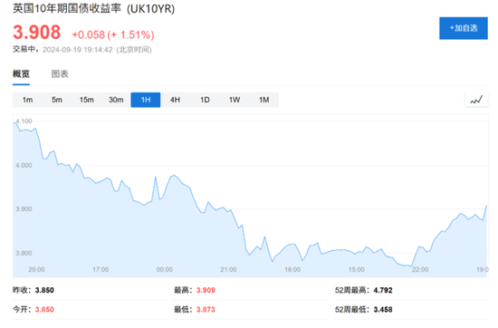 英国央行如期暂停降息,强调“循序渐进”,宣布千亿缩表计划