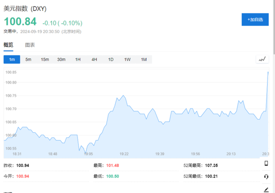 意外下滑!美国上周首次申请失业救济人数降至21.9万人,为四个月新低