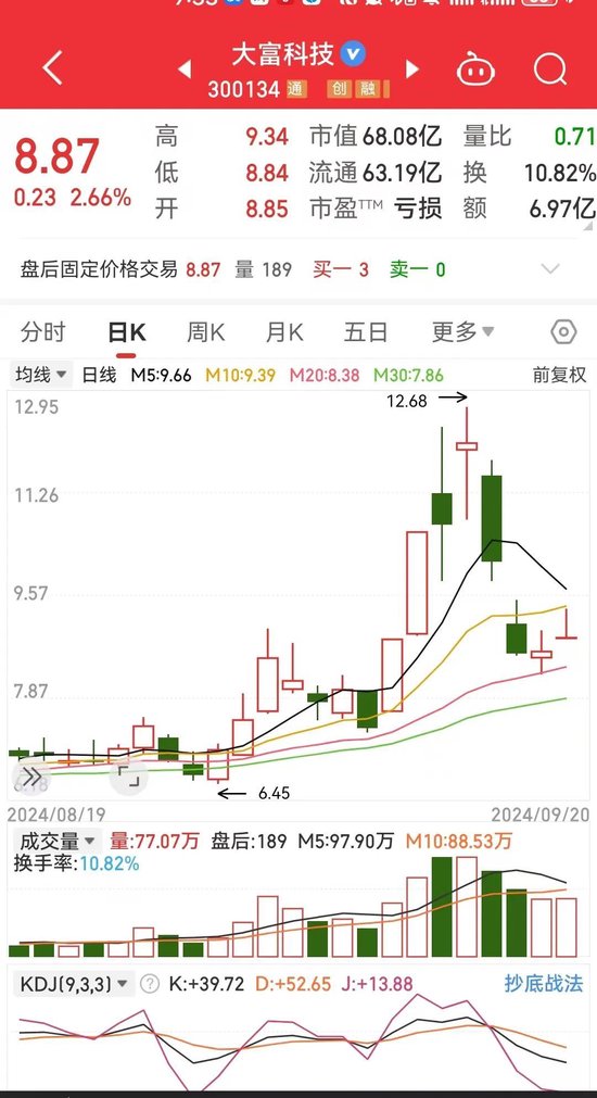 大富科技涅槃重生?