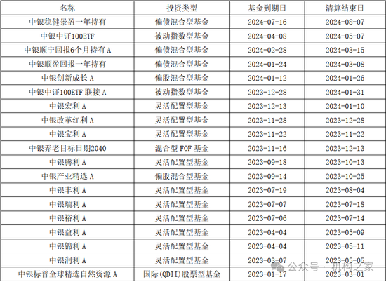 中银基金邢秋羽突然卸任所有基金经理职务!FOF一姐清盘压力巨大曾获公司自购力挺