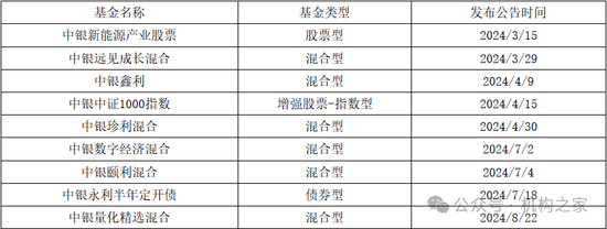 中银基金邢秋羽突然卸任所有基金经理职务!FOF一姐清盘压力巨大曾获公司自购力挺