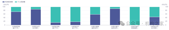 中银基金邢秋羽突然卸任所有基金经理职务!FOF一姐清盘压力巨大曾获公司自购力挺
