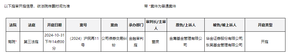 这又是哪个债惹事了?10月最后一天开庭 原告金鹰基金,被告华金证券、东吴基金