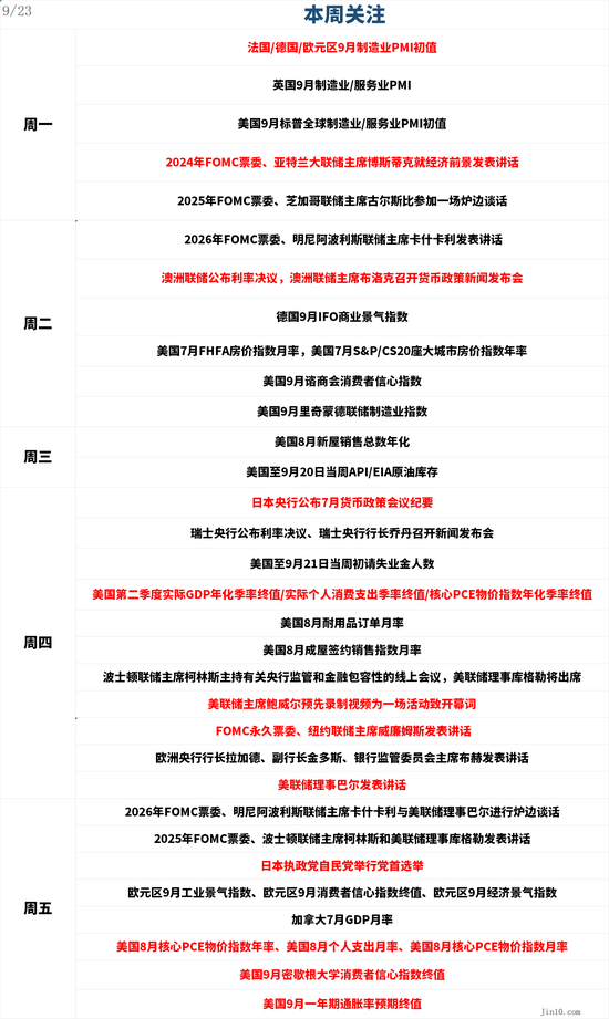一周展望:美联储爆分歧、中东局势堪忧,黄金短期潜能难以估量?
