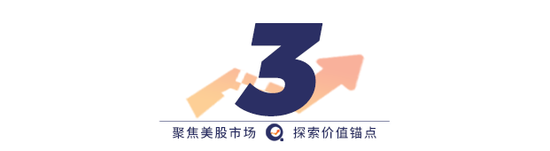 美联储降息周期开启,美股下周应该关注什么?