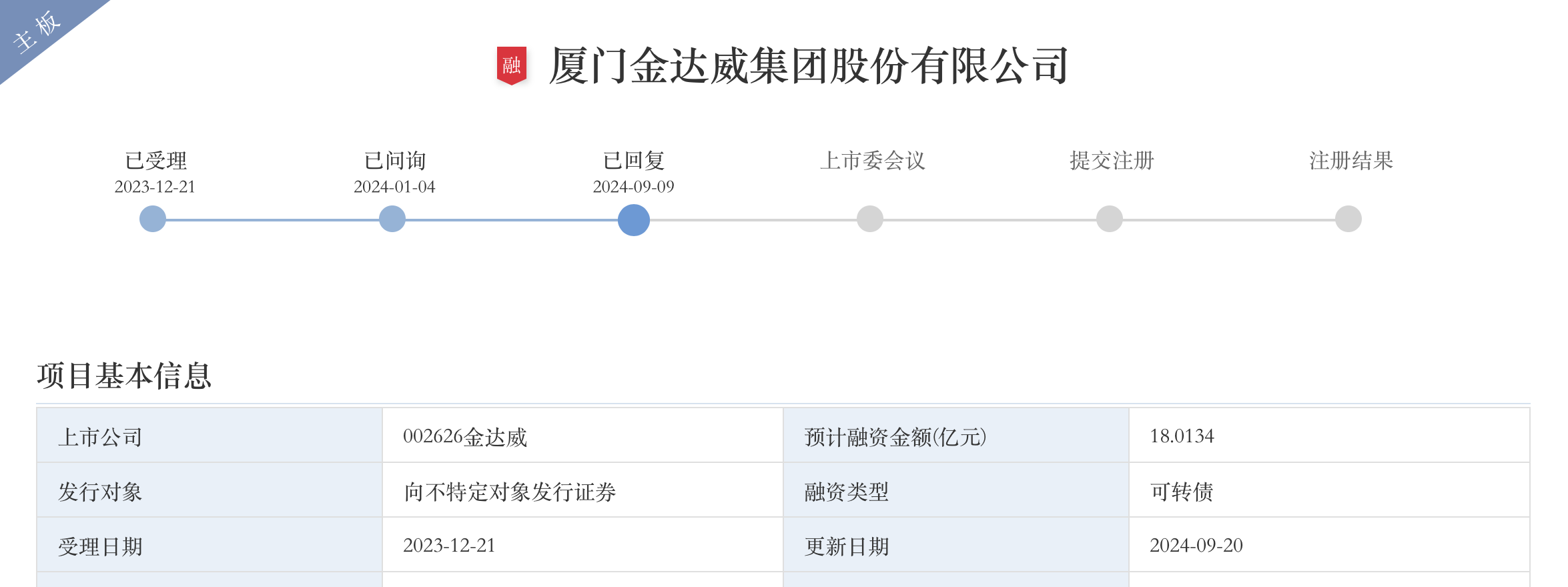 9月唯一一家IPO上会公司兴福电子:关联采购占比高,计划融资12.1亿元