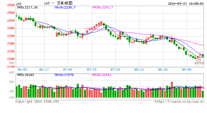 光大期货:9月23日金融日报