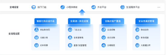 上膳源携手微盟数字化升级,引领生鲜便利消费新体验